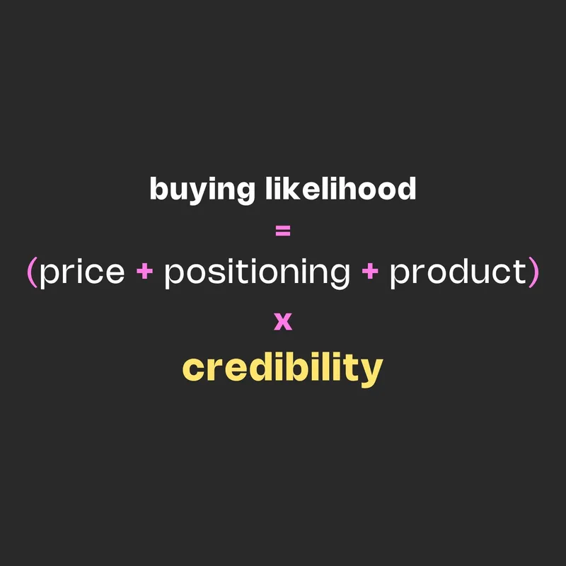 The Credibility Multiplier