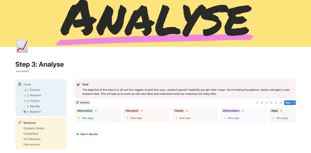 Atomic Positioning Framework Step 3: Analyse — identifying themes, pain points, differentiators, and ideas from research
