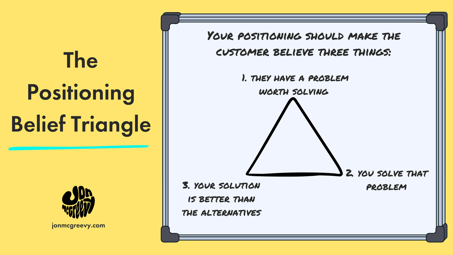 SaaS Positioning: What It Is, Why It Matters, and How to Get It Right
