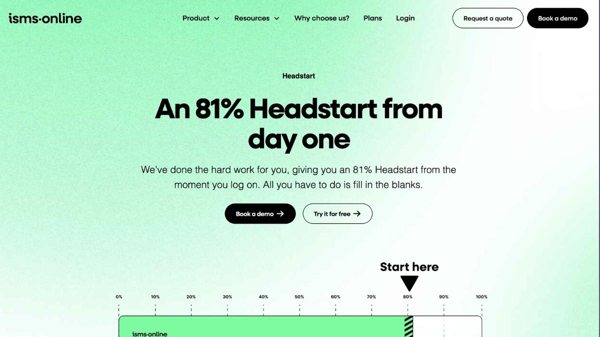 ISMS.online — work sample